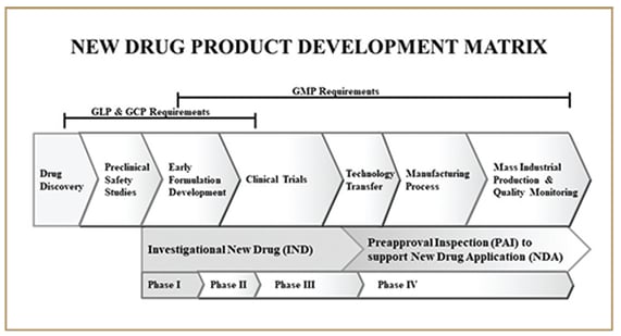 What is gxp in pharma 